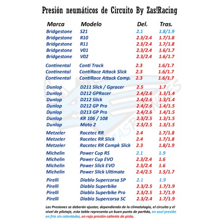 Tabla presiones neumáticos en circuito by Zas! Racing.